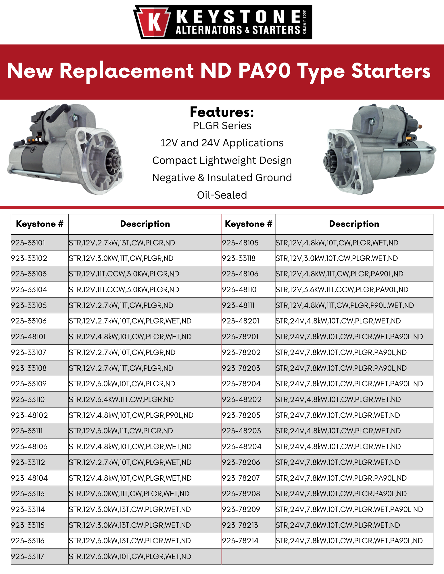 Downloadable PDF Buyers Guide for ND P90 Type Starters